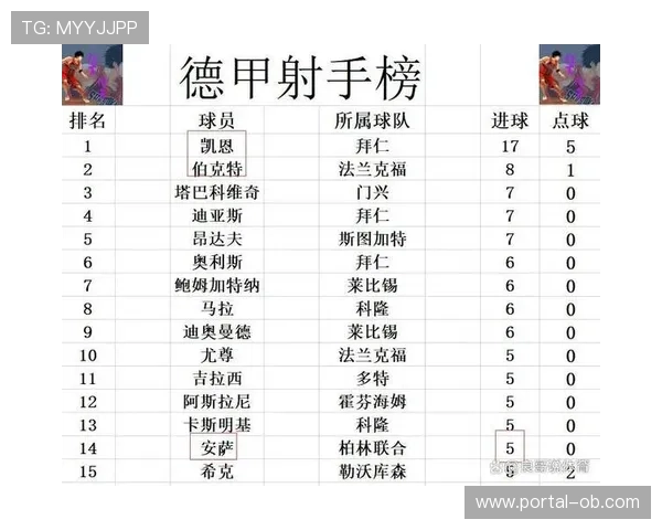 德甲客场积分榜深度解析：拜仁遥遥领先，争冠格局渐明