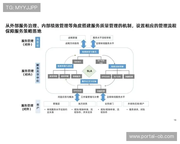 本周期内智能支持逻辑持续迭代 助力产业链协同潜能获得全面激活 本周期内智能支持逻辑持续迭代 助力产业链协同潜能获得全面激活